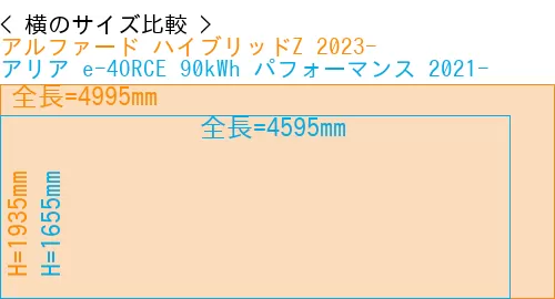 #アルファード ハイブリッドZ 2023- + アリア e-4ORCE 90kWh パフォーマンス 2021-